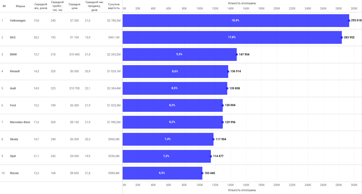 Десятка найпопулярніших електромобілів, імпортованих у 2024 році фото 2