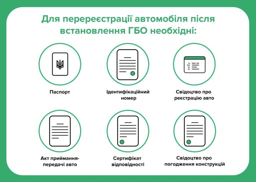 Як перереєструвати автомобіль після встановлення ГБО: покрокова інструкція фото 1