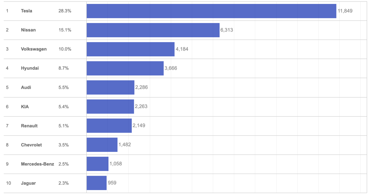 Десятка найпопулярніших електромобілів, імпортованих у 2024 році фото 1