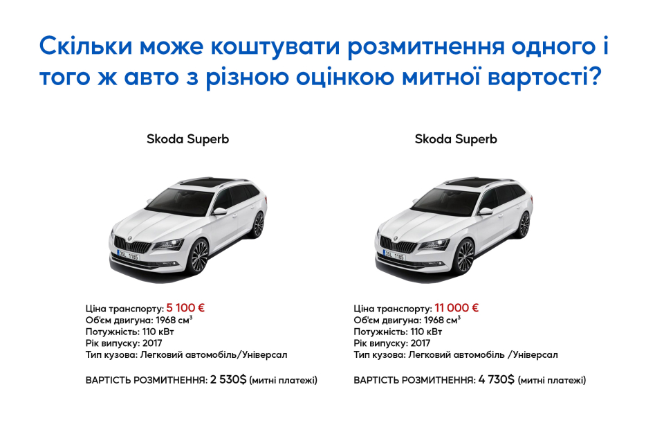 Що таке митна вартість? фото 1