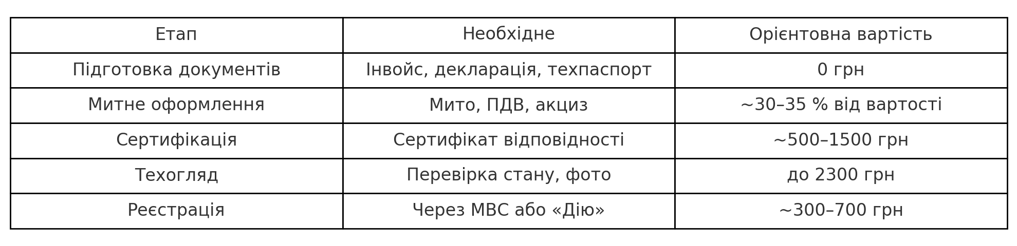 Як розмитнити мотоцикл в Україні у 2025 році фото 1