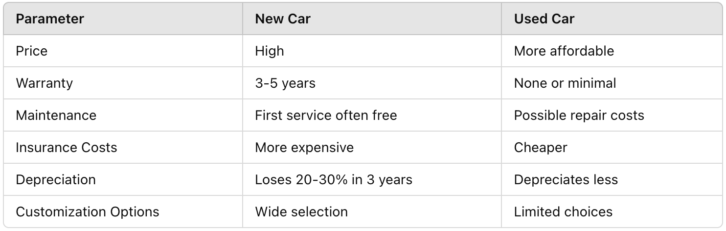 Used car vs new car: which is more profitable in 2025? photo 1