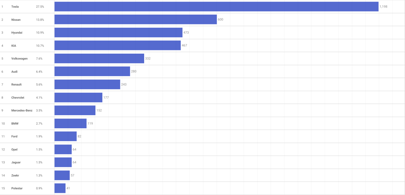 Топ-10 «свіжопригнаних» електромобілів — підсумки квітня 2025 року фото 1