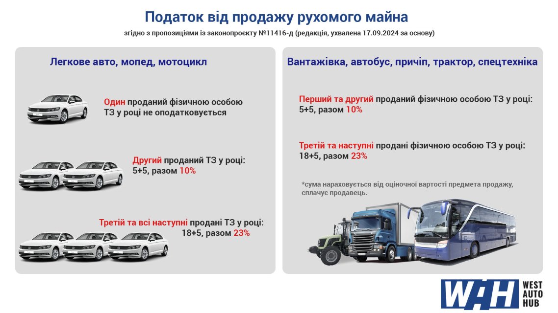 Новий розмір військового збору: кого торкнеться при продажу автотранспорту? фото 1